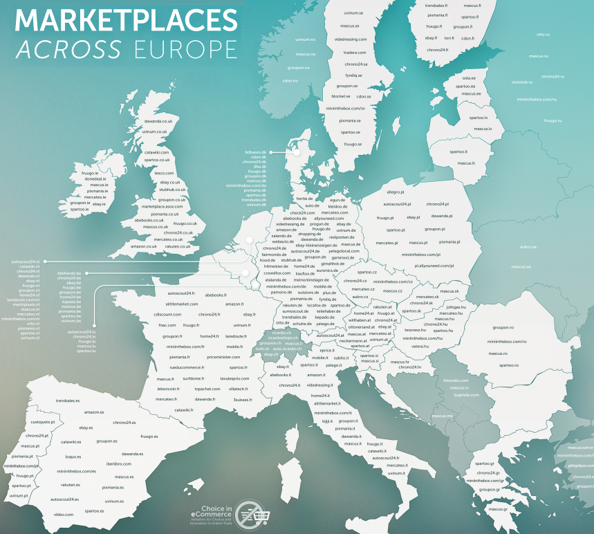 marketplaces-Europe