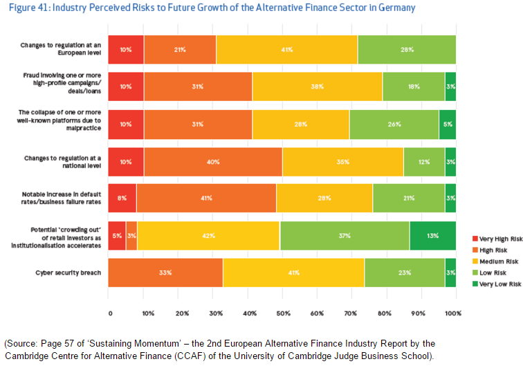 Risks-to-future-growth-AltFin-Germany