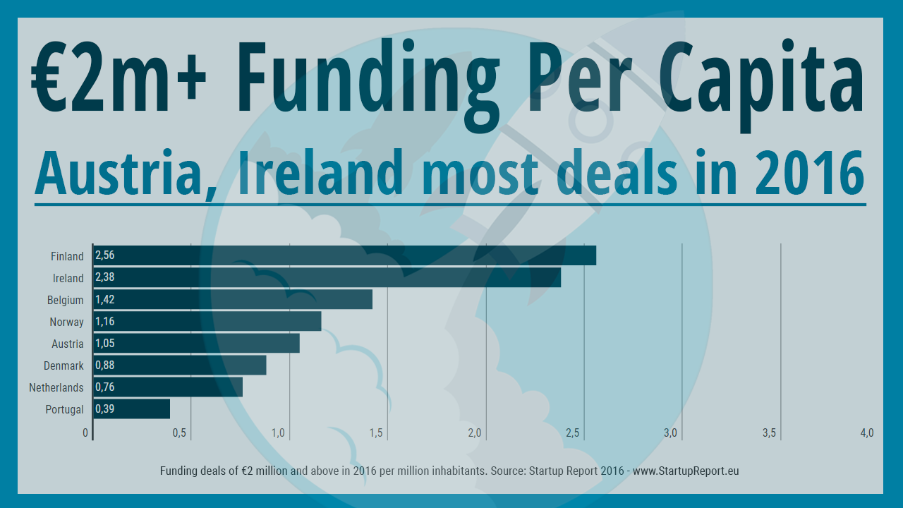 Later Stage Funding per Capita