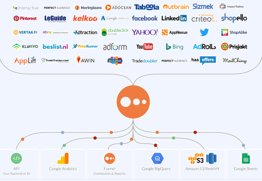 Stockholm Based Saas Startup Funnel Io Secures 10 Million To Help