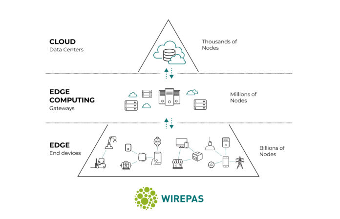 Wirepas_Investment_PR_Pyramid_04 (1)