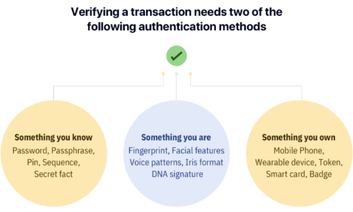 verifying-a-transaction