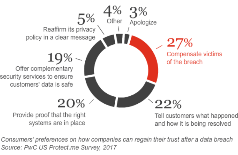 PwC-Cybersecurity-findings