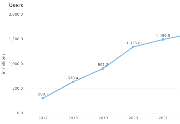 graph-users