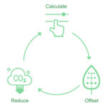 Calculate Offset Reduce