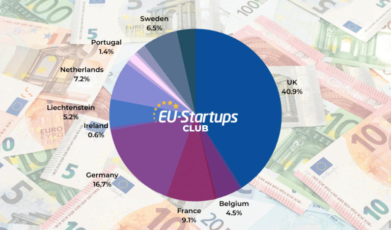 Weekly funding round-up! All of the European startup funding rounds we tracked this week (Oct 17-21)