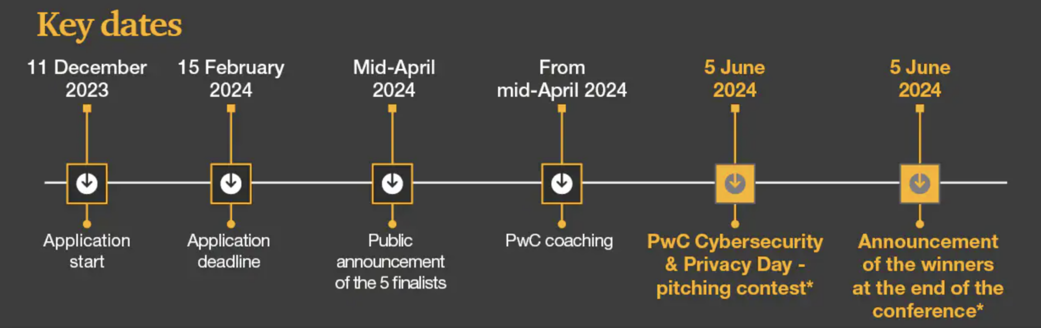 pwc-dates