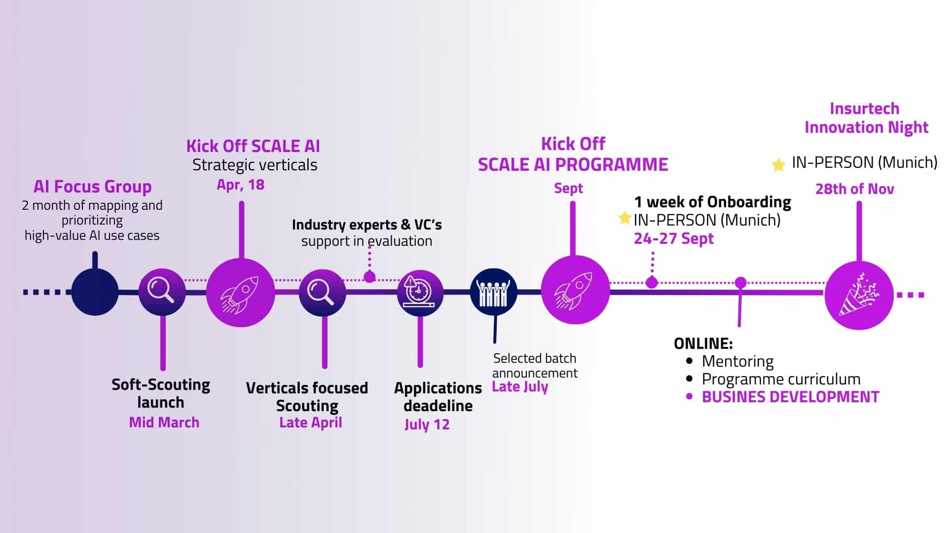 time-line