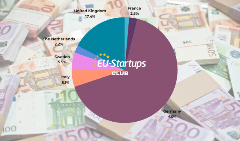 Week 33: Weekly funding overview per country