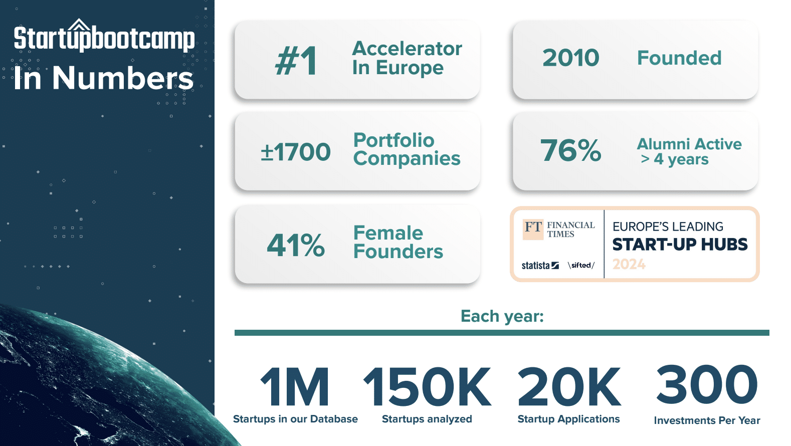 startupbootcamp-2